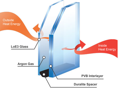 Durapane laminated glass diagram Durapane laminated glass diagram