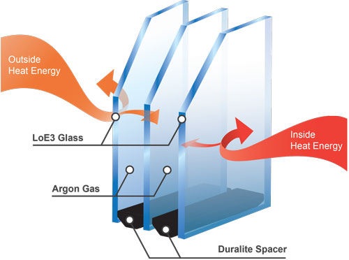 Triplepane laminated glass diagram Triplepane laminated glass diagram